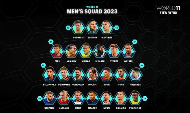 开云入口-FIFA最佳阵容候选：梅西领衔男足，邦马蒂领衔女足